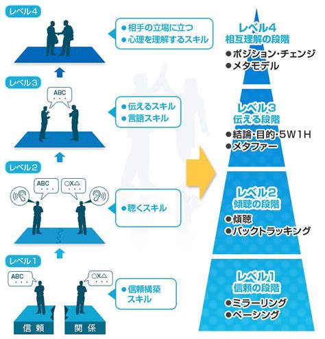 なかいき トレーニング|官能力をアップする13の方法